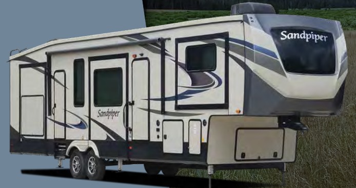 Which RV is Right for Me